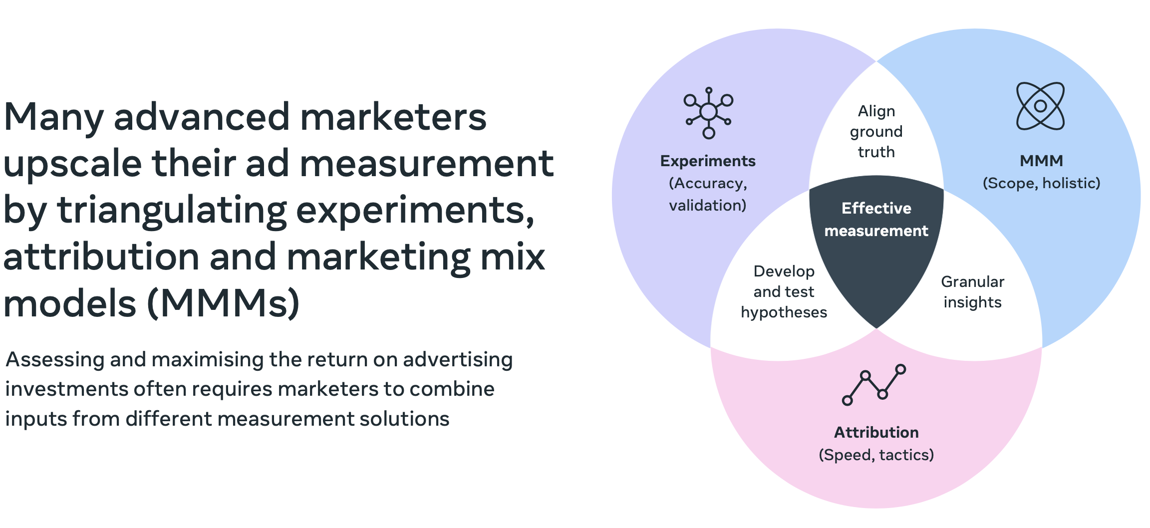 Figure 3. Taken from a Presentation by Meta.